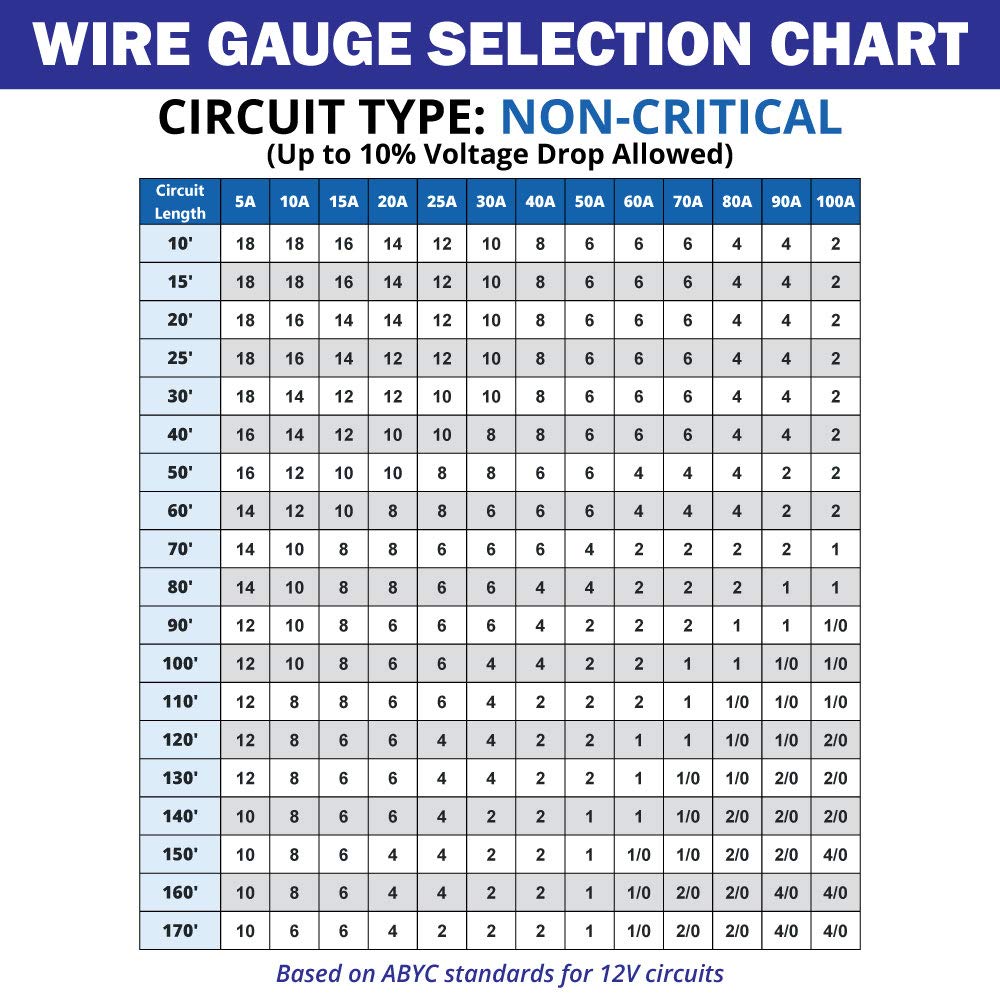 10/3 AWG Triplex Round AC Marine Wire Tinned Copper Boat Cable 500 Feet Black/White/Green Z58471