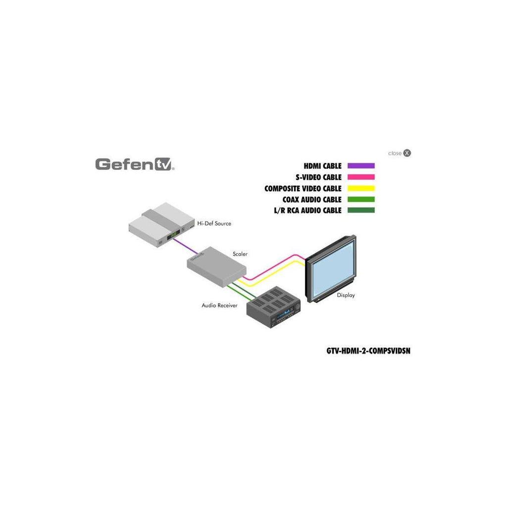HDMI to Composite S-Video Scaler K418419