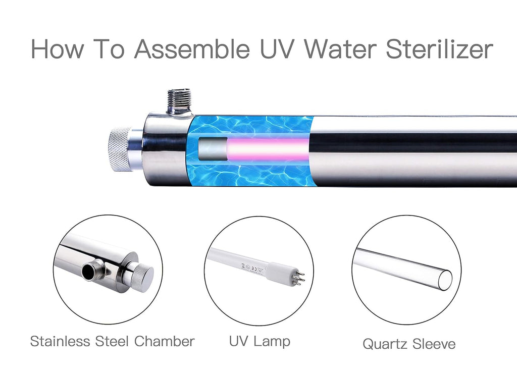 Ultraviolet Water Purifier Sterilizer Filter 6GPM 110V 25W J70942