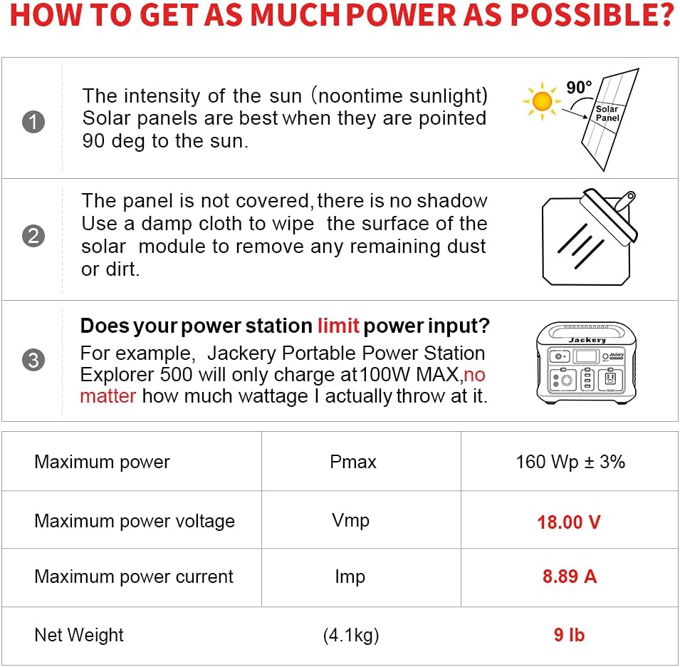 160W 18V Portable Solar Panel Kit with 2 USB Outputs M5945