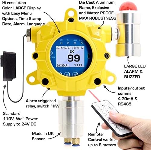 Gas Detector Wall Mount 0-100% LEL U4379