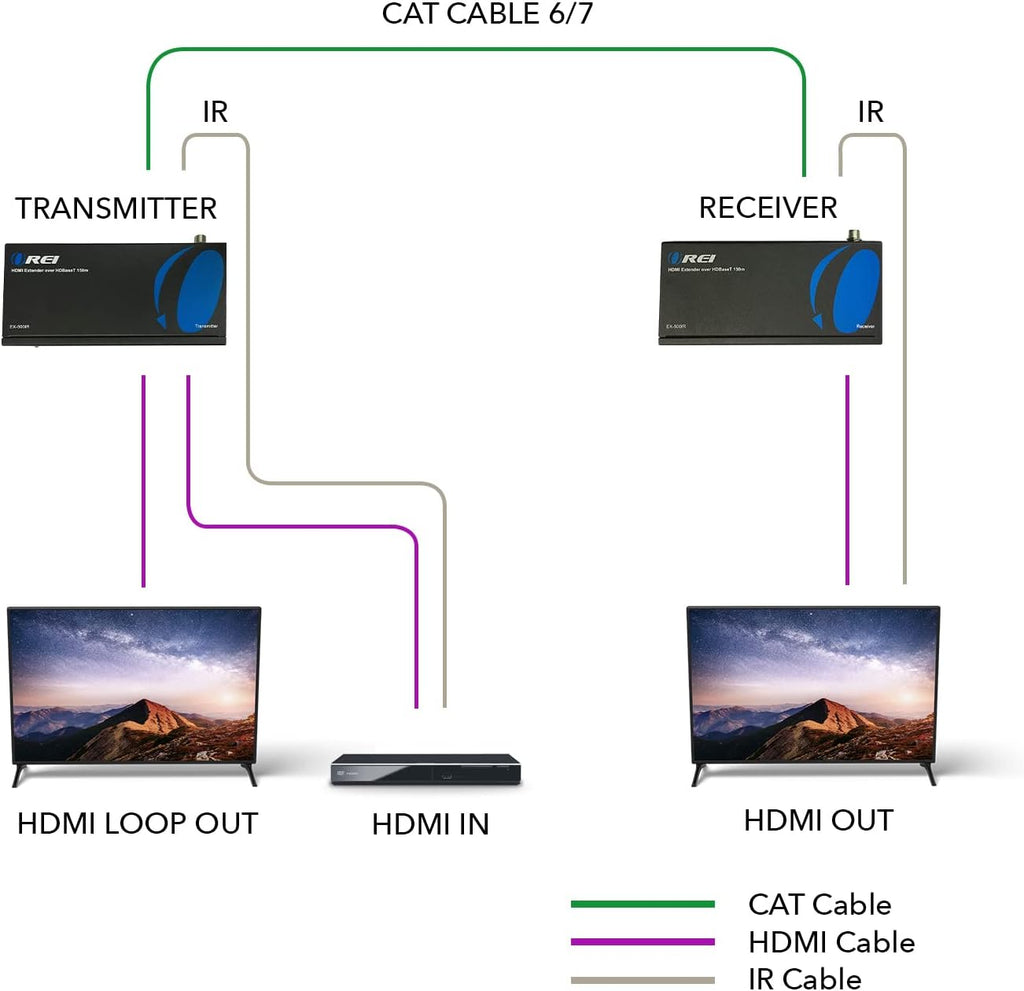 HDMI Extender over Cat5e/6 Ethernet LAN cable Up to 500 Feet K2394