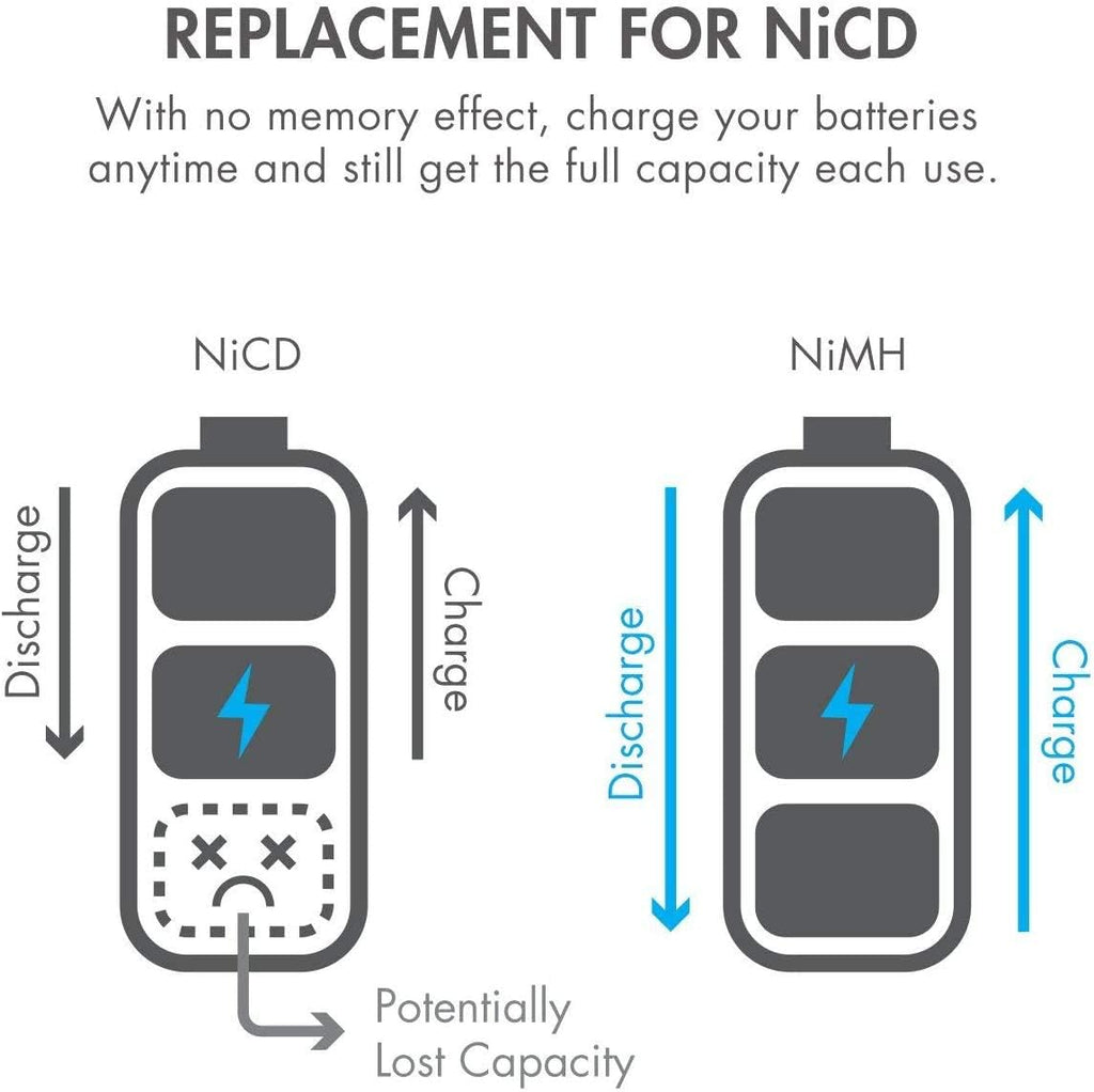 Rechargeable C Batteries 5000mAh NiMH 48-Pack M438