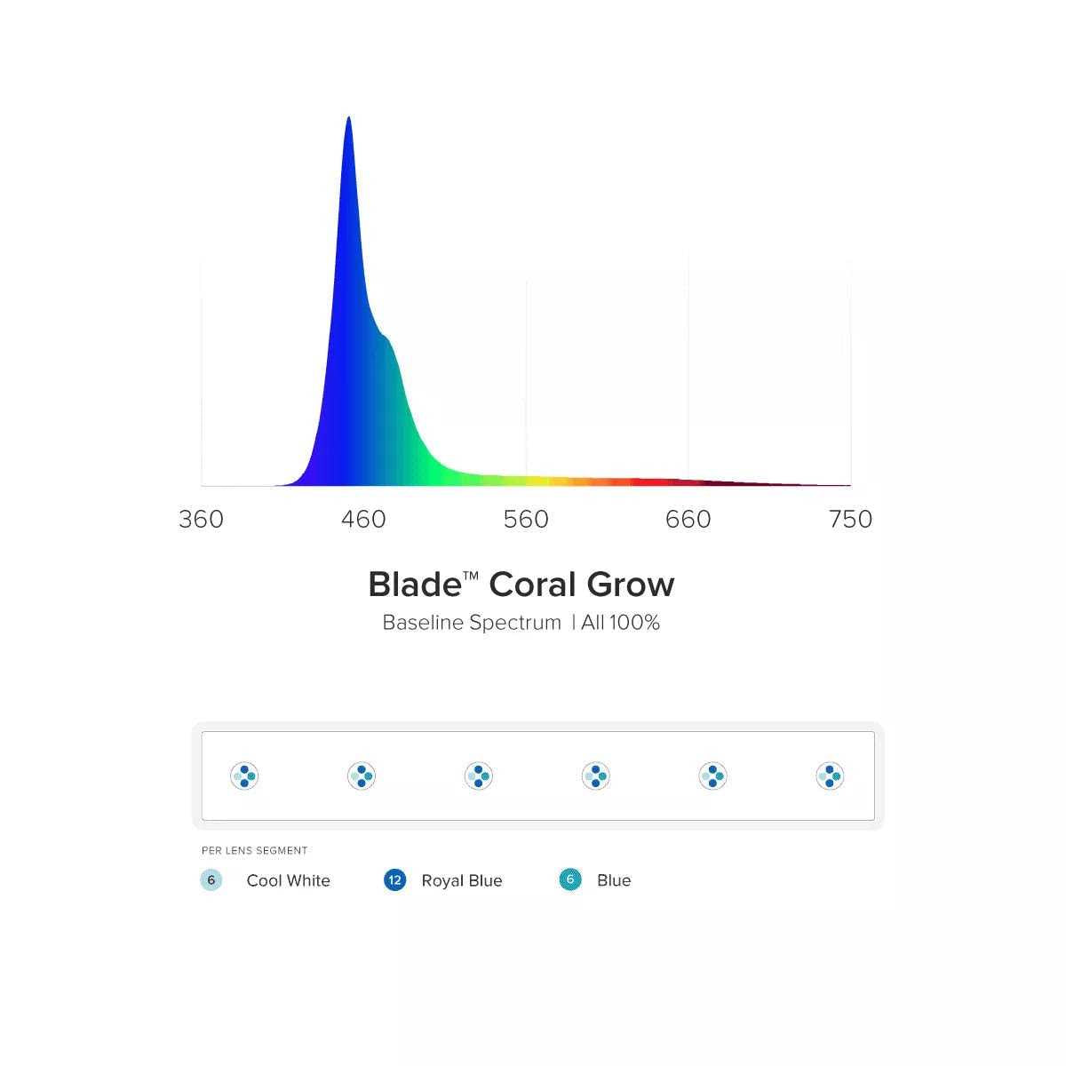 Smart LED Strip Coral Grow V653