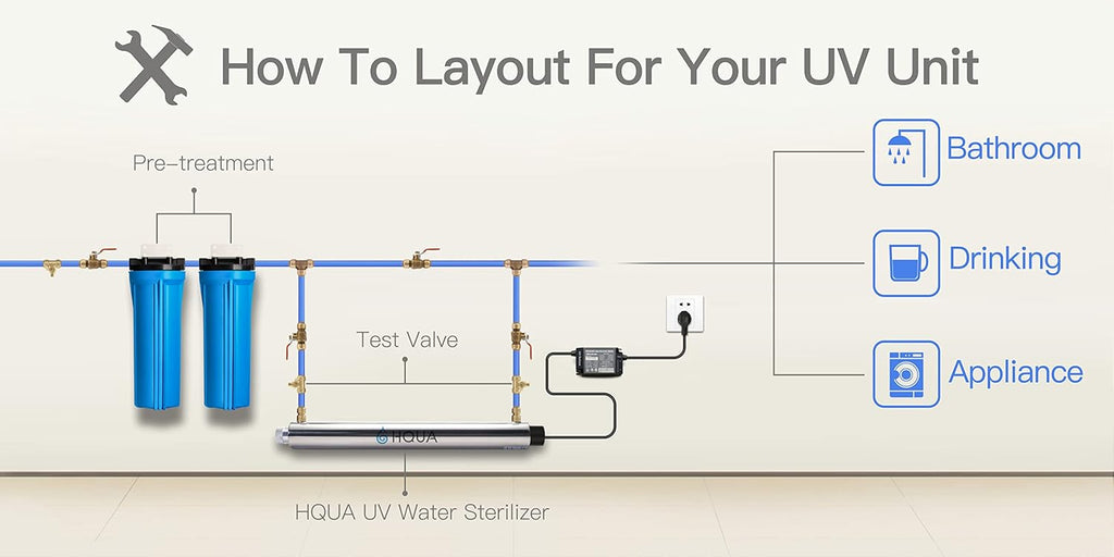 Ultraviolet Water Purifier Sterilizer Filter 6GPM 110V 25W J70942