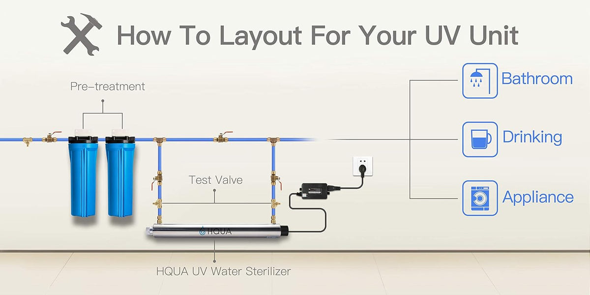 Ultraviolet Water Purifier Sterilizer Filter 6GPM 110V 25W J70942
