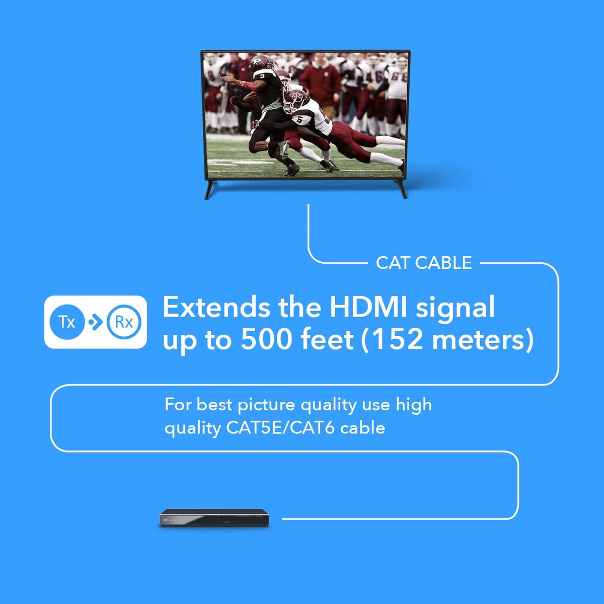 HDMI Extender over Cat5e/6 Ethernet LAN cable Up to 500 Feet K2394