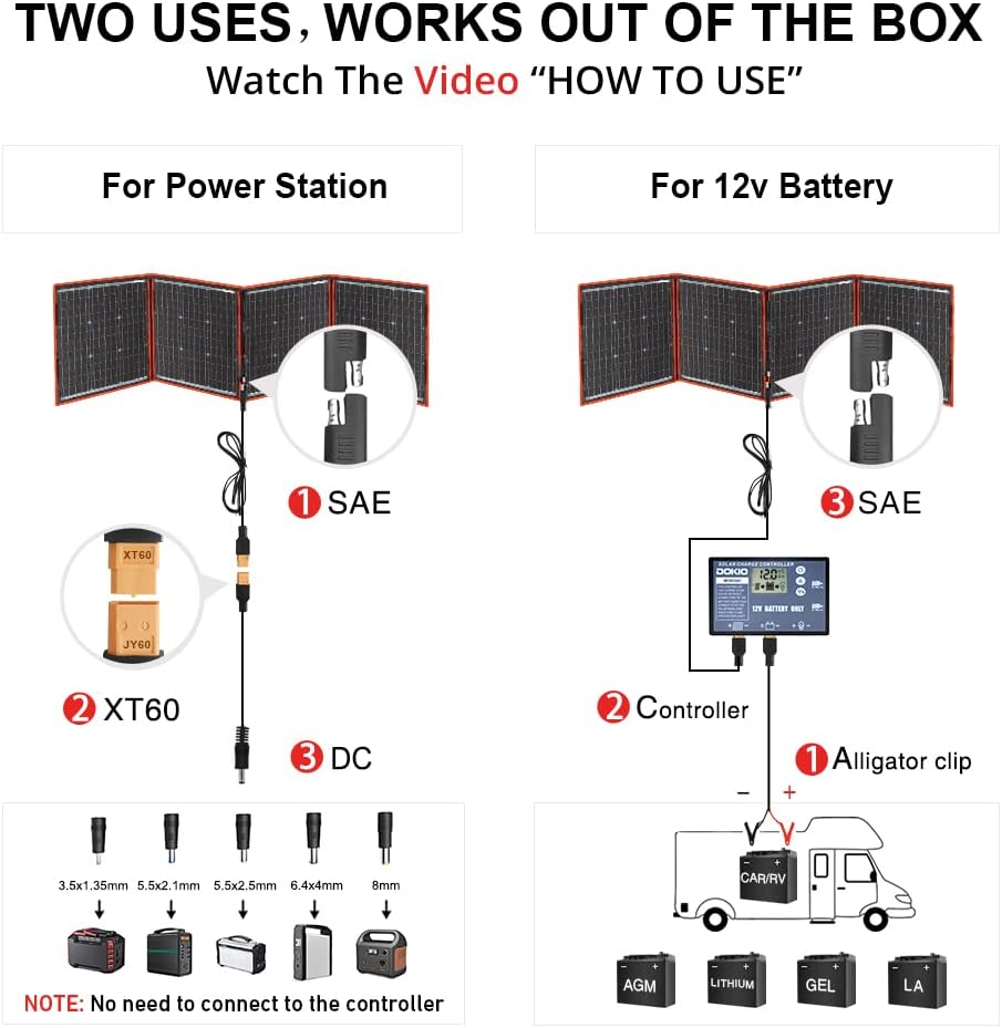 160W 18V Portable Solar Panel Kit with 2 USB Outputs M5945