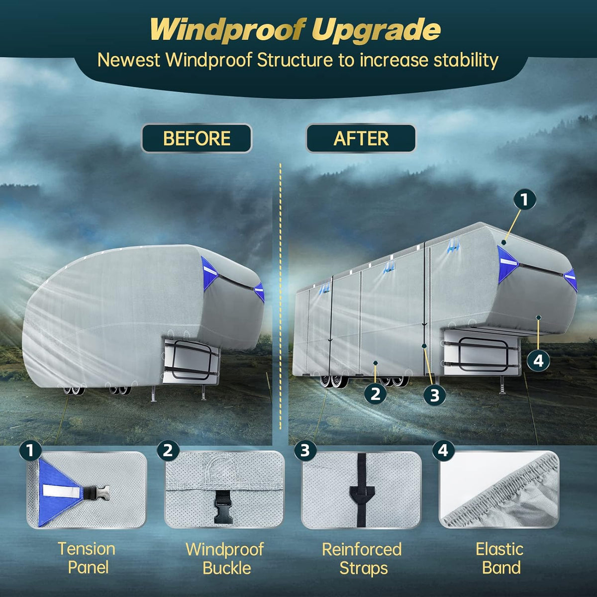 Waterproof Ripstop 5th Wheel RV Cover with Tire Covers F691