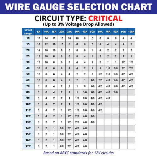 10/3 AWG Triplex Round AC Marine Wire Tinned Copper Boat Cable 500 Feet Black/White/Green Z58471