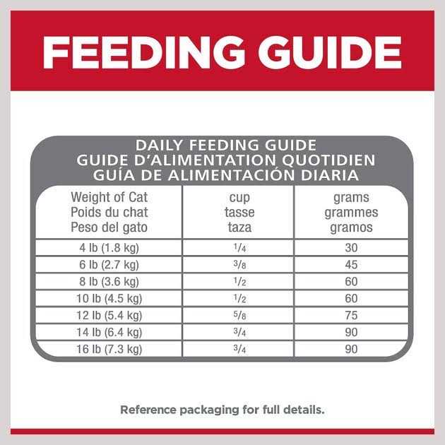 Adult Perfect Digestion Chicken Pet Food V62436