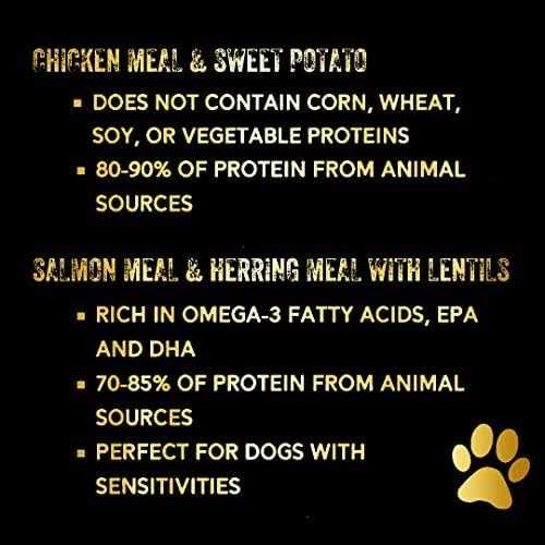 Chicken Meal & Sweet Potato Dry Dog Food L9010
