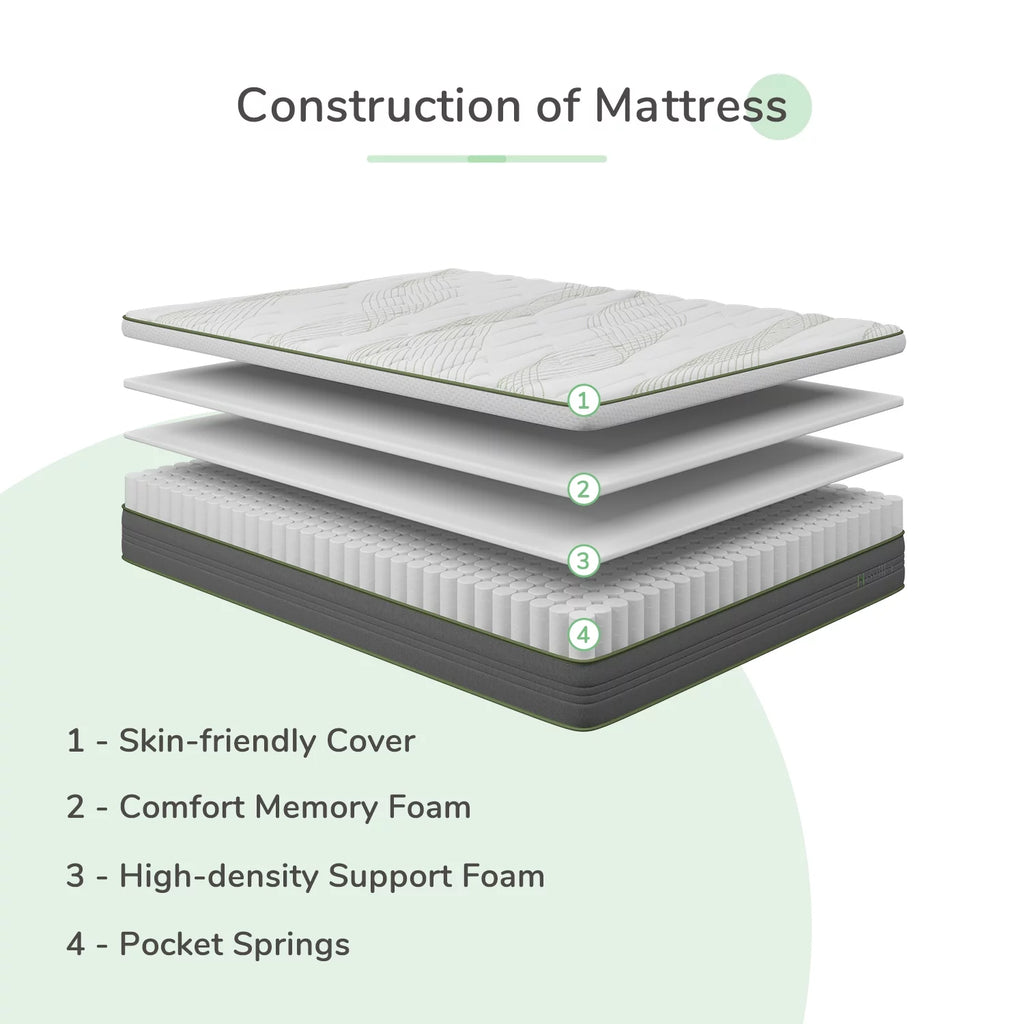 Queen Size Memory Foam Pocket Spring Hybrid Mattress C2213